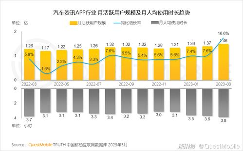 2023移動互聯(lián)網(wǎng)典型行業(yè)數(shù)據(jù)洞察 研發(fā)與維護(hù)的雙輪驅(qū)動
