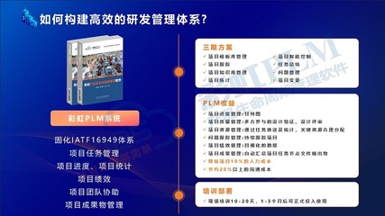 移動互聯(lián)網(wǎng)時代下的PLM項目管理系統(tǒng) 功能解析與研發(fā)維護(hù)實(shí)踐
